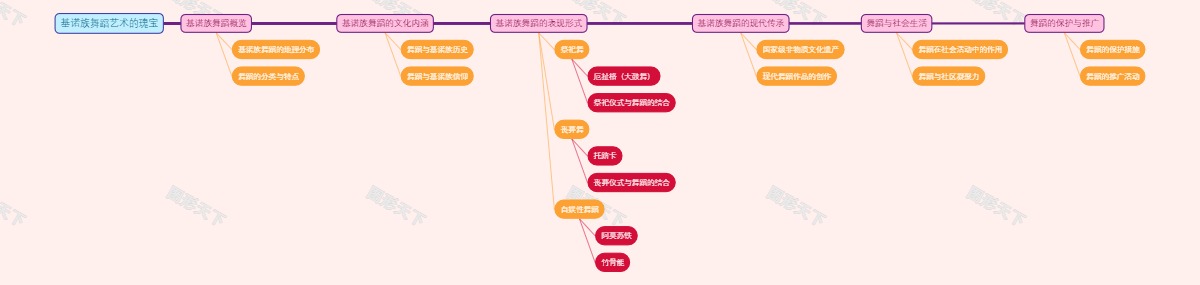 基诺族舞蹈艺术的瑰宝