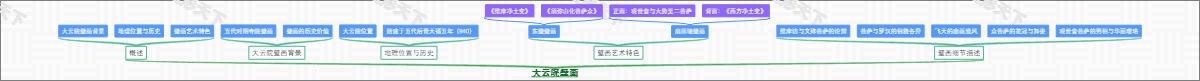 大云院壁画