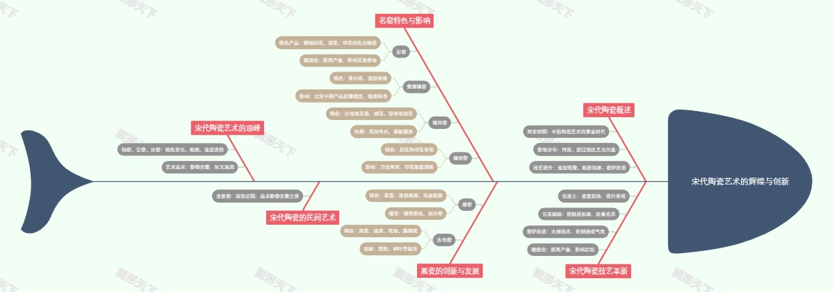 宋代陶瓷艺术的辉煌与创新