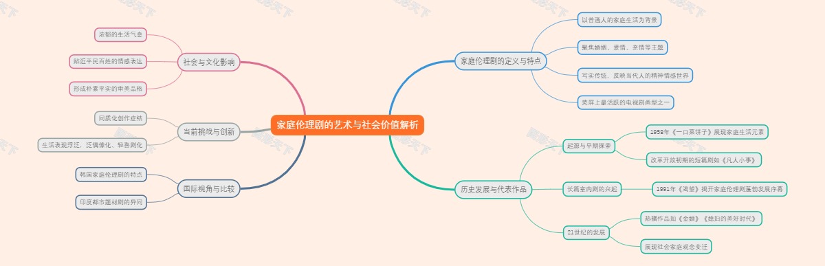 家庭伦理剧的艺术与社会价值解析