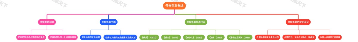 寻根电影概述