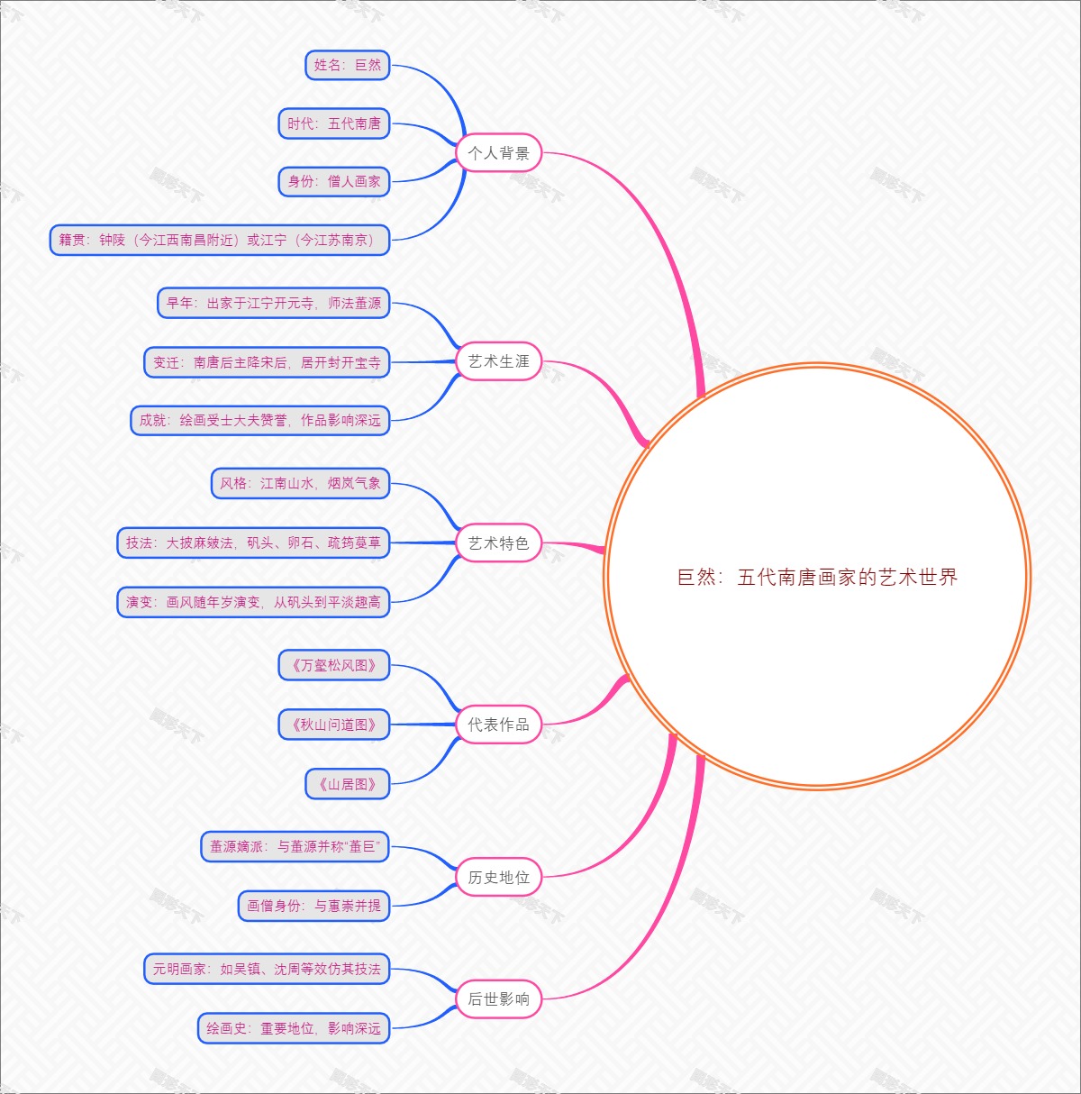 巨然：五代南唐画家的艺术世界