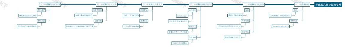 干戚舞文化与历史导图