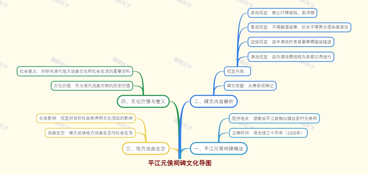 平江元侯祠碑文化导图