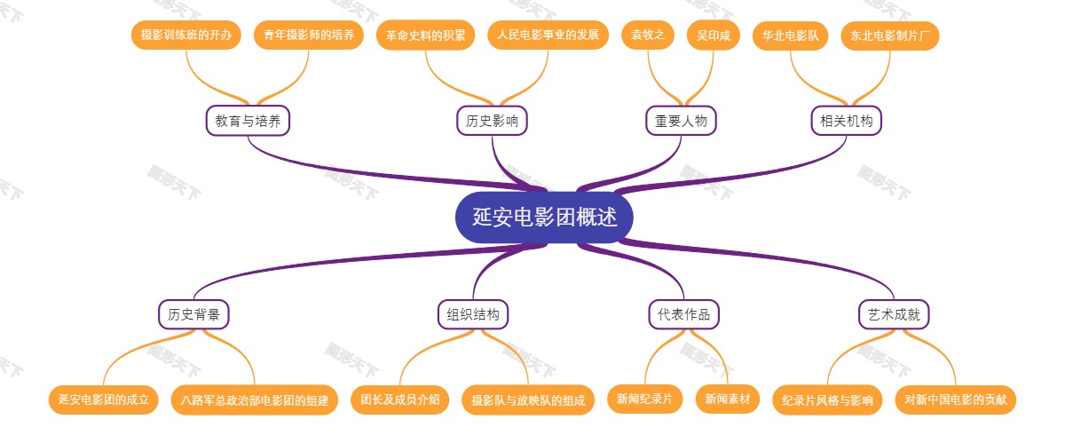 延安电影团概述