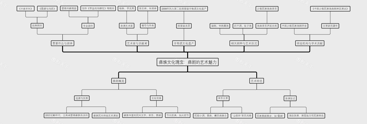 彝族文化瑰宝：彝剧的艺术魅力