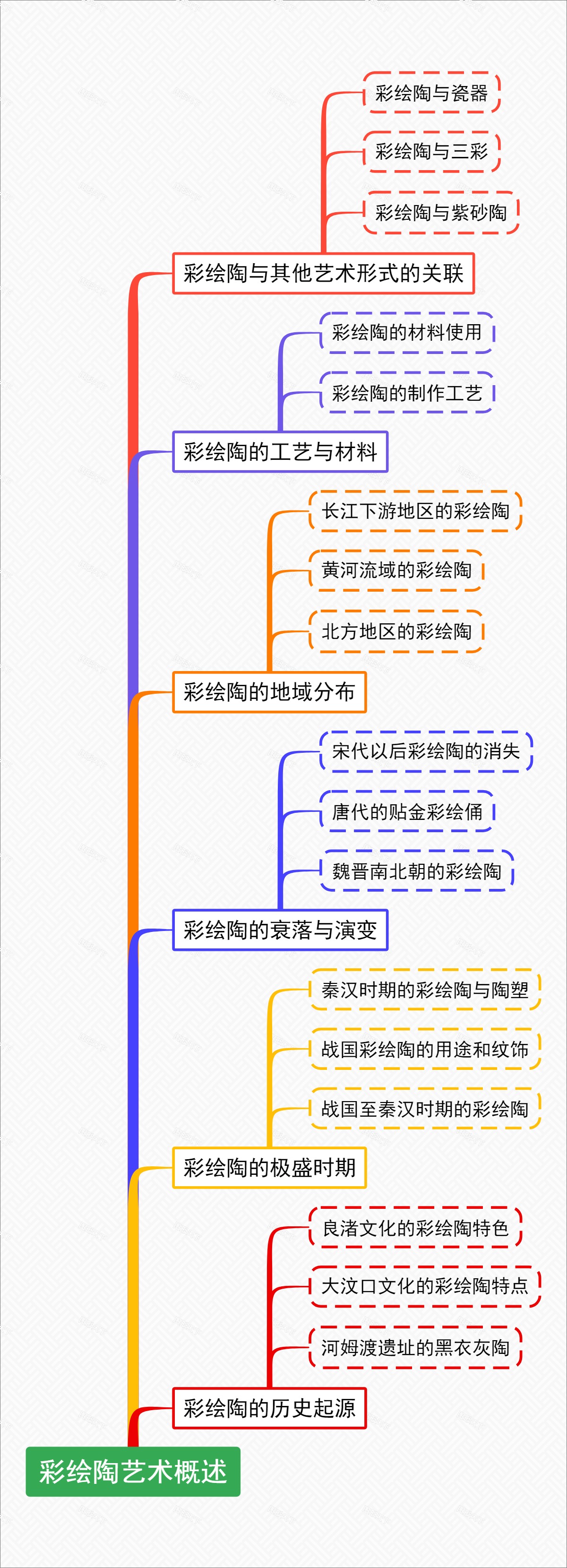 彩绘陶艺术概述