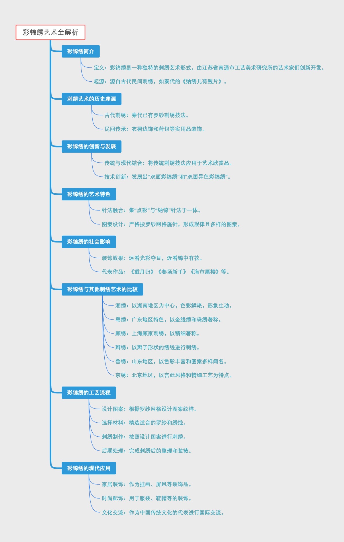 彩锦绣艺术全解析