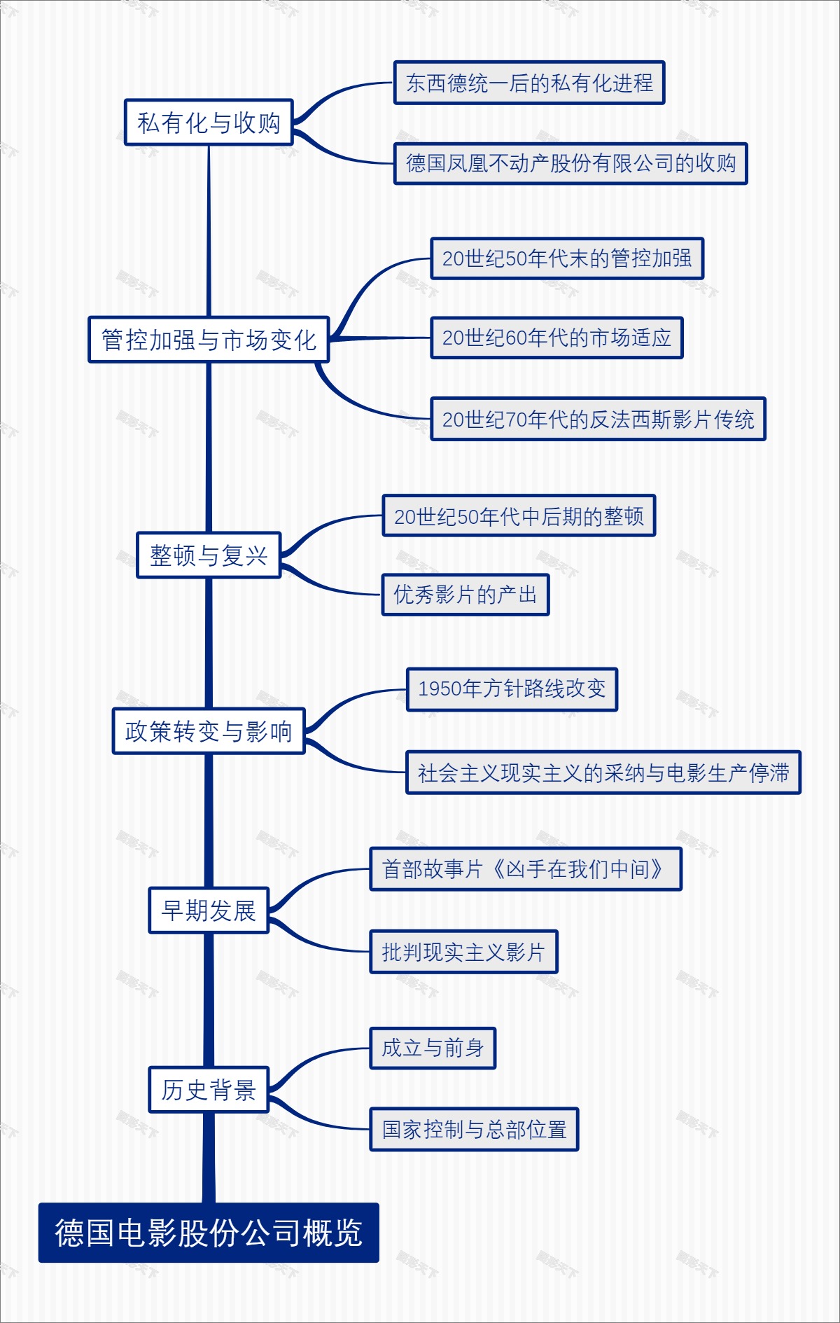 德国电影股份公司概览