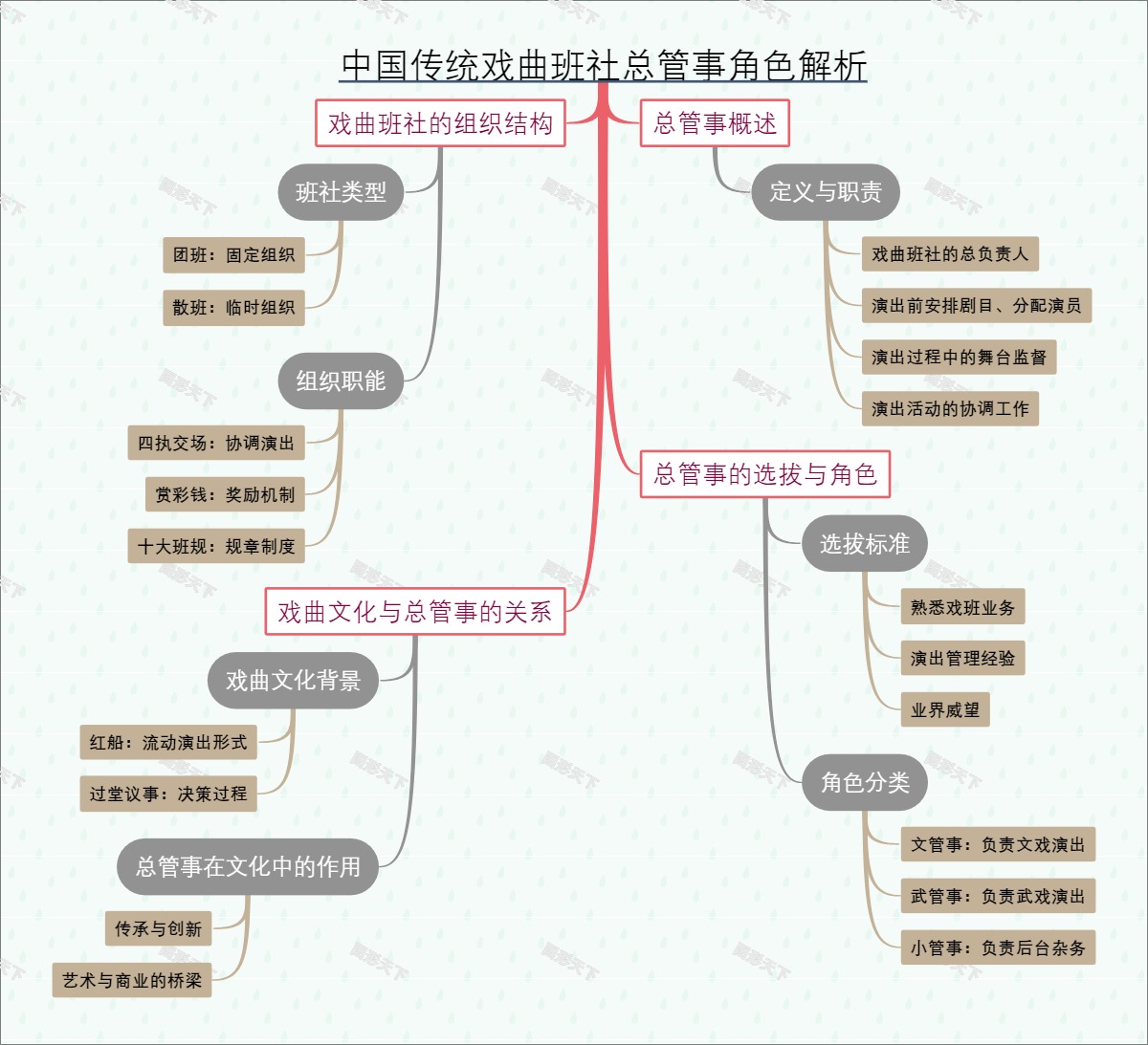 中国传统戏曲班社总管事角色解析