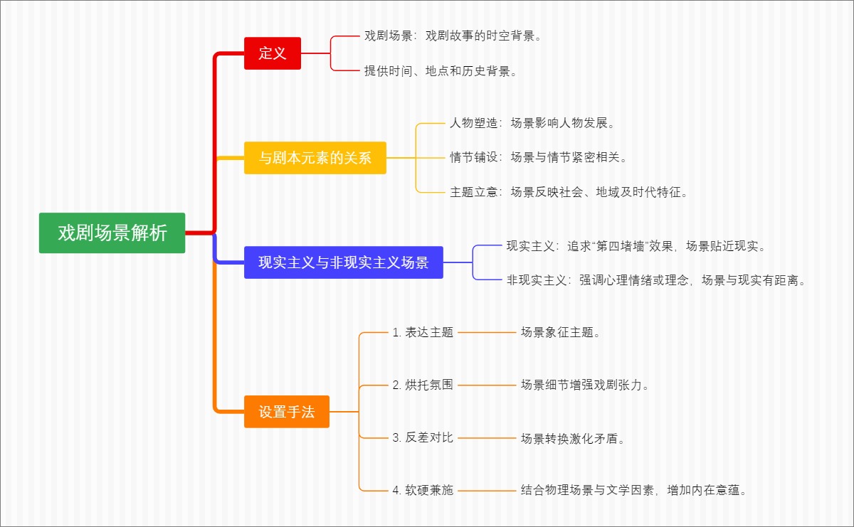 戏剧场景解析