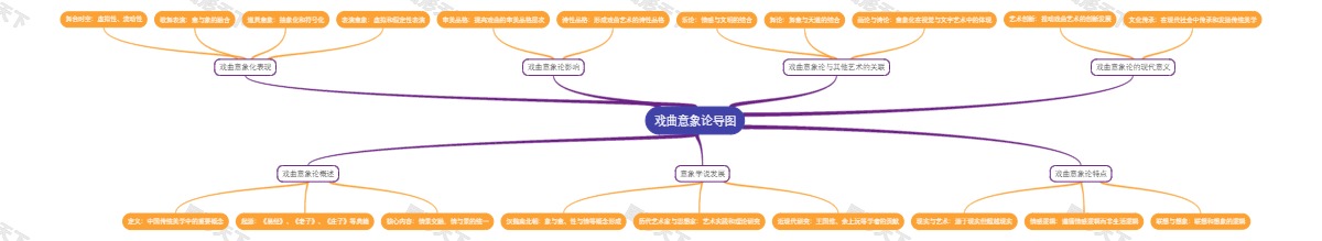 戏曲意象论导图