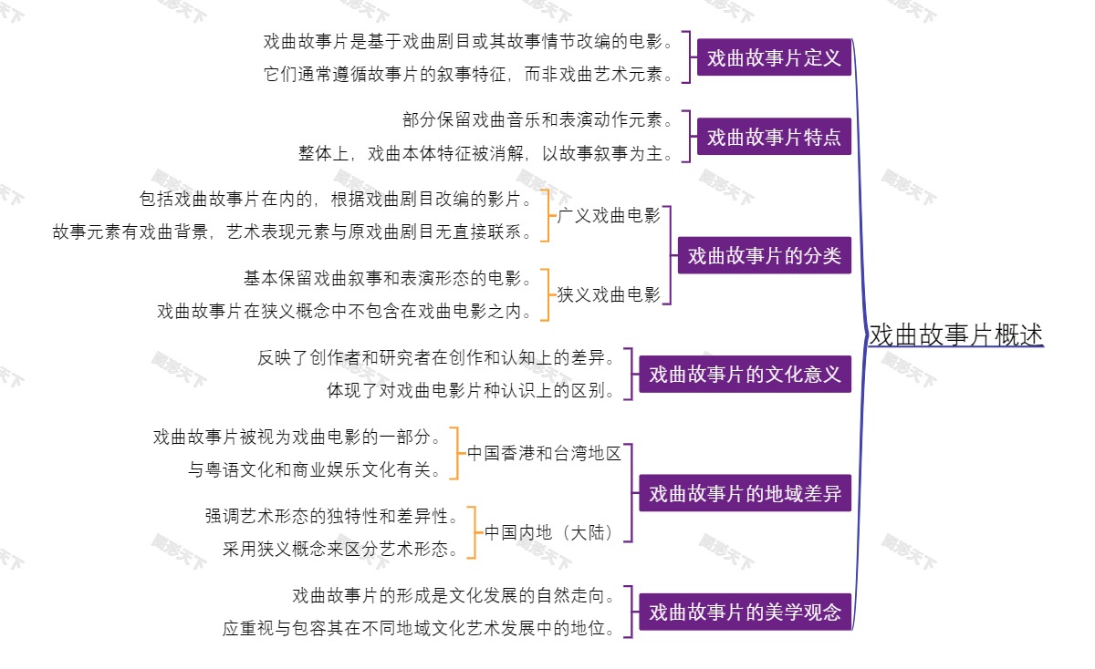 戏曲故事片概述