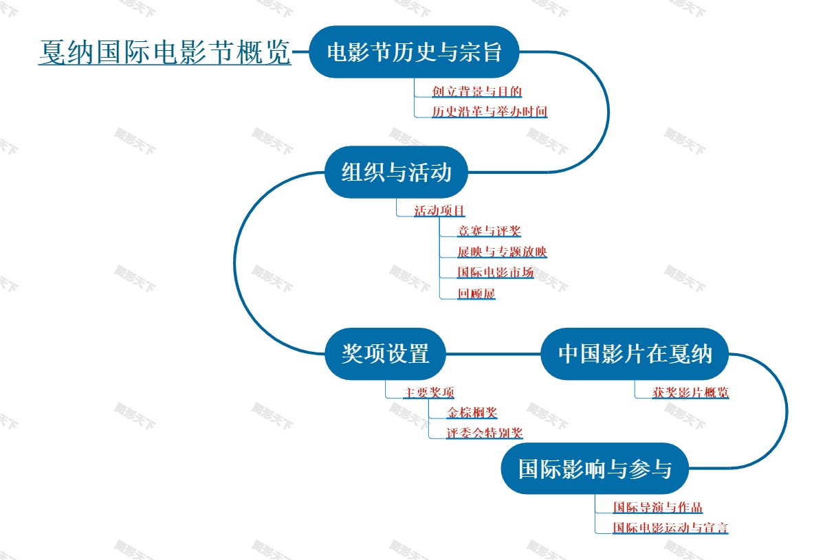 戛纳国际电影节概览