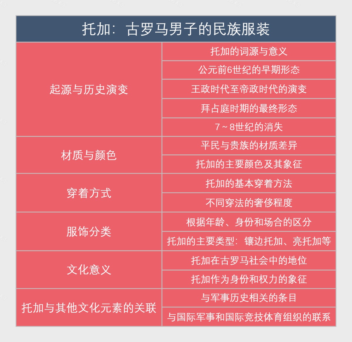 托加：古罗马男子的民族服装