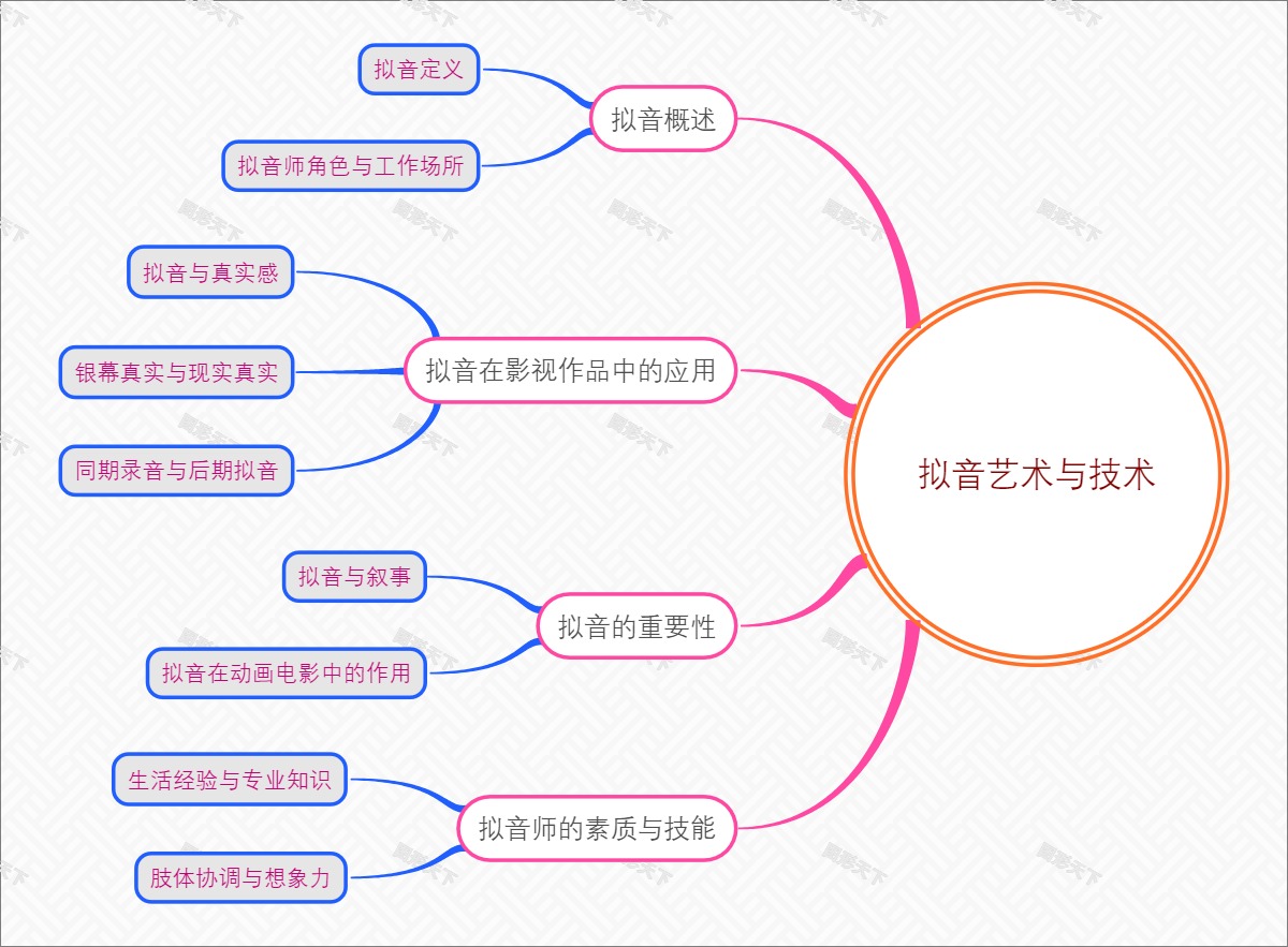 拟音艺术与技术