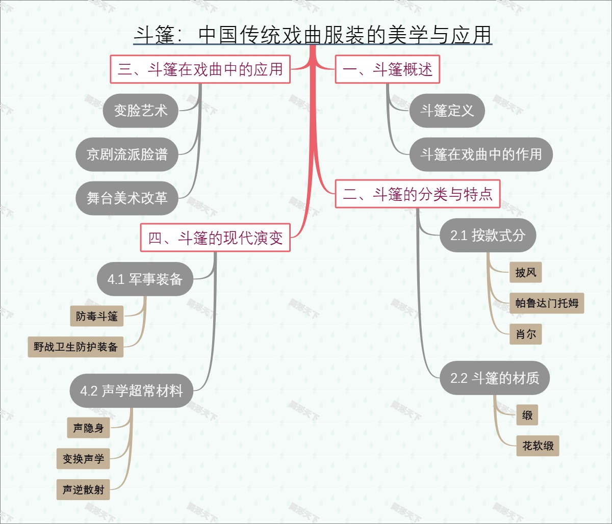 斗篷：中国传统戏曲服装的美学与应用