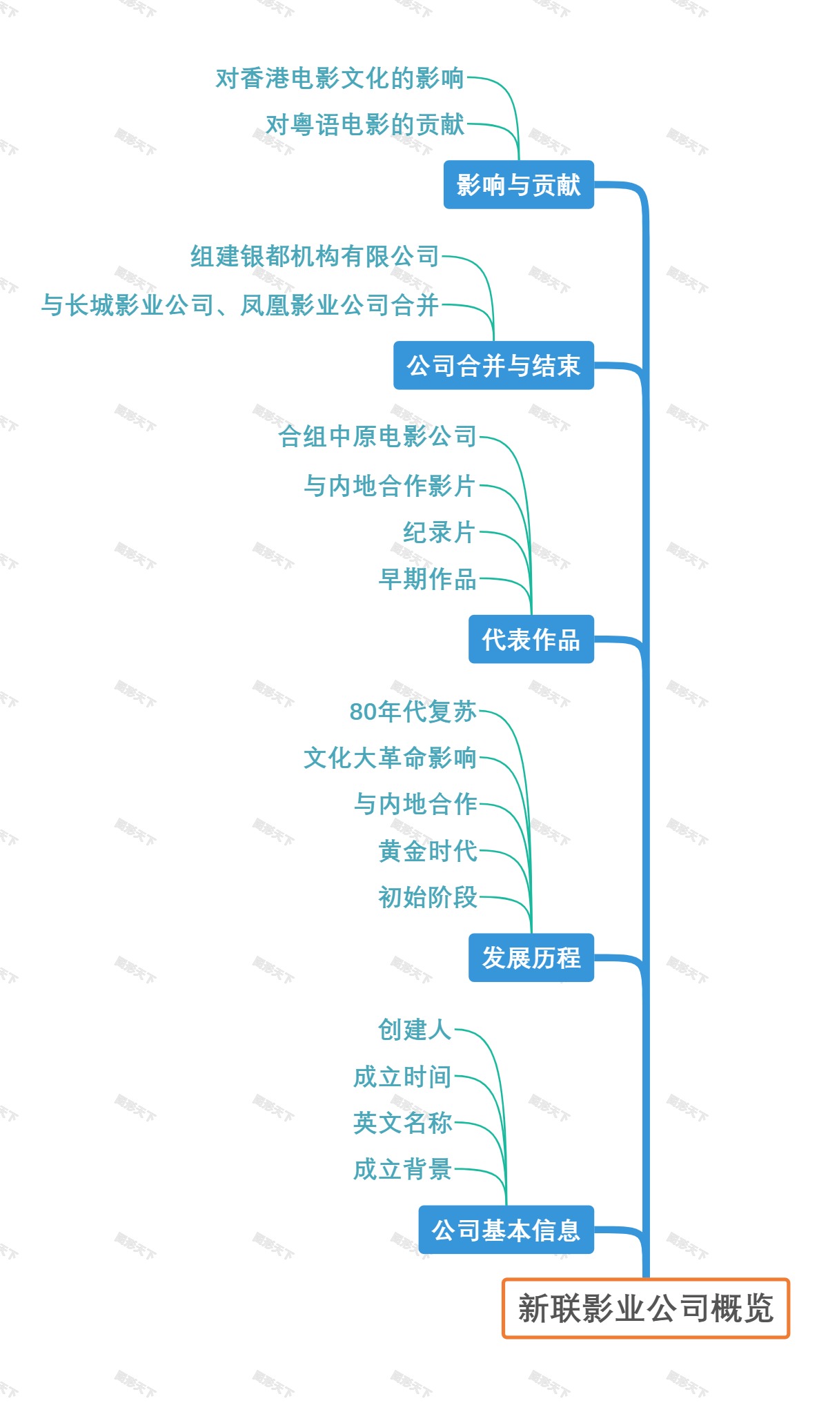 新联影业公司概览