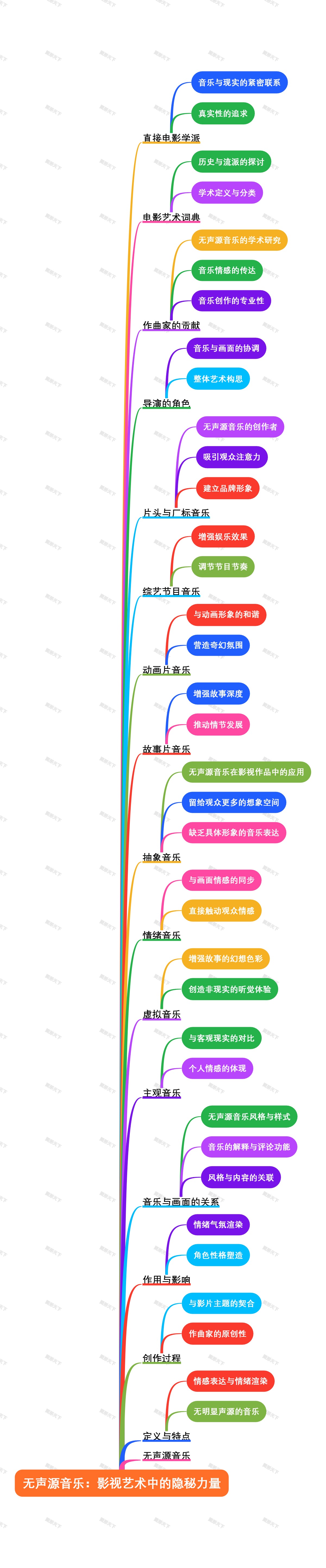 无声源音乐：影视艺术中的隐秘力量