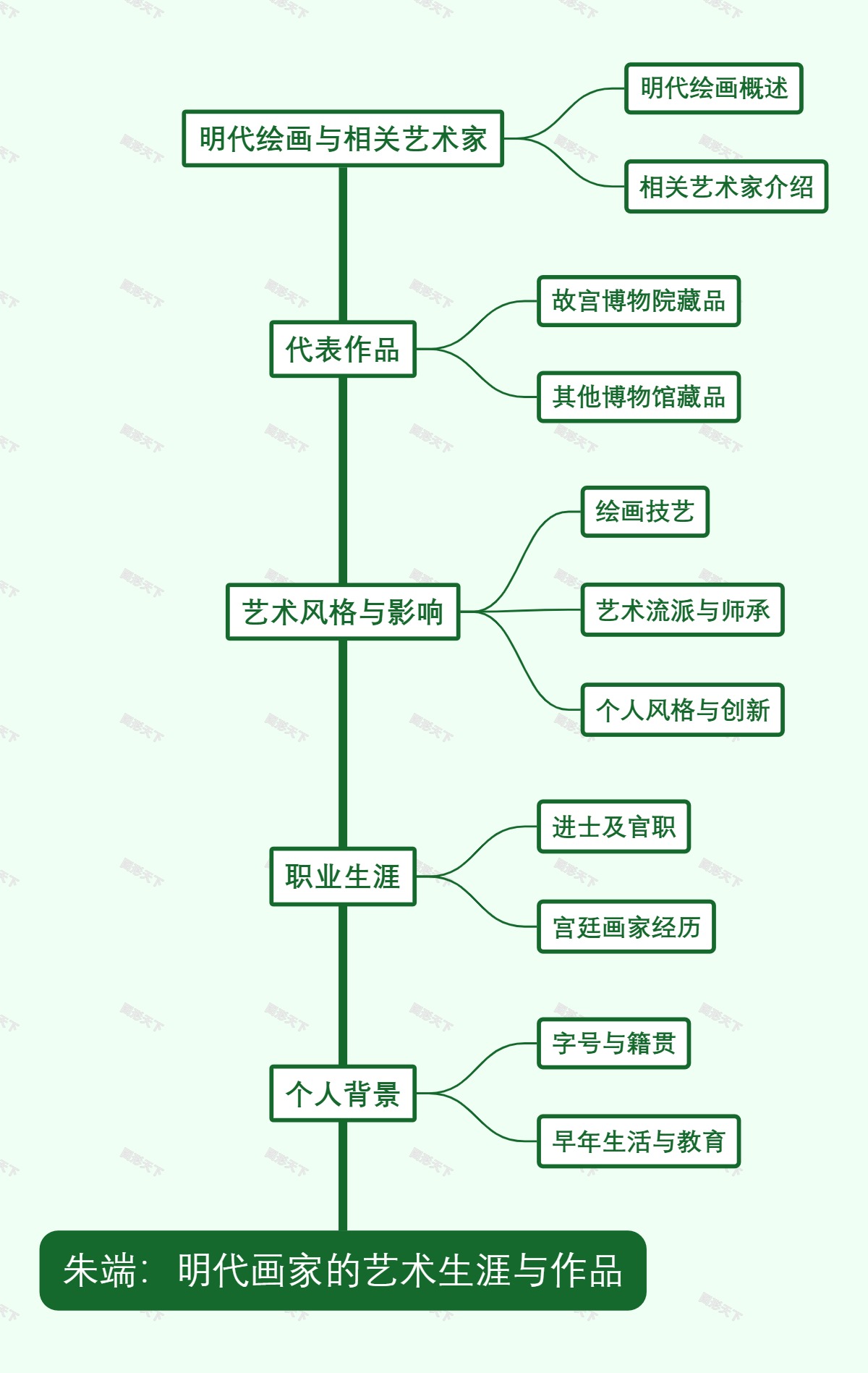 朱端：明代画家的艺术生涯与作品