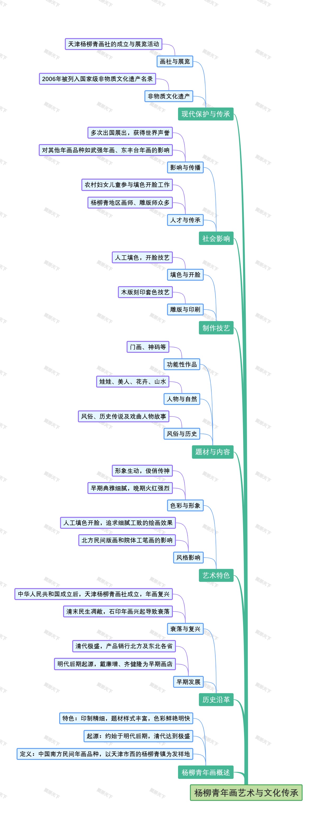 杨柳青年画艺术与文化传承