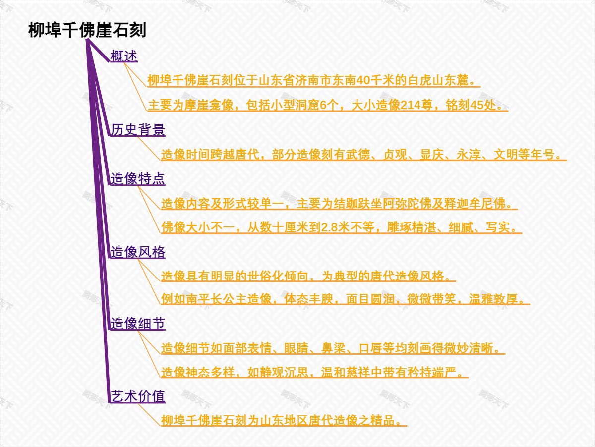 柳埠千佛崖石刻