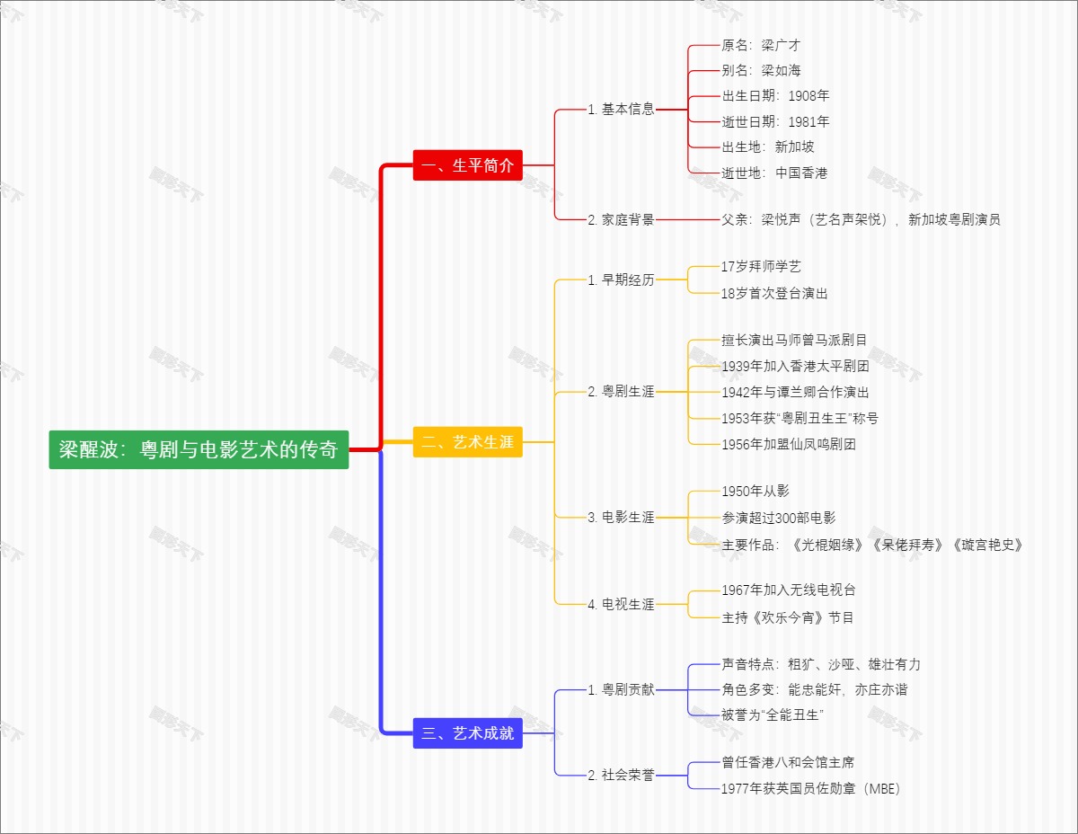 梁醒波：粤剧与电影艺术的传奇