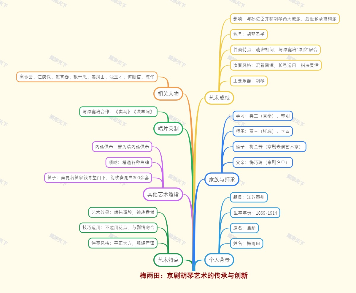 梅雨田：京剧胡琴艺术的传承与创新