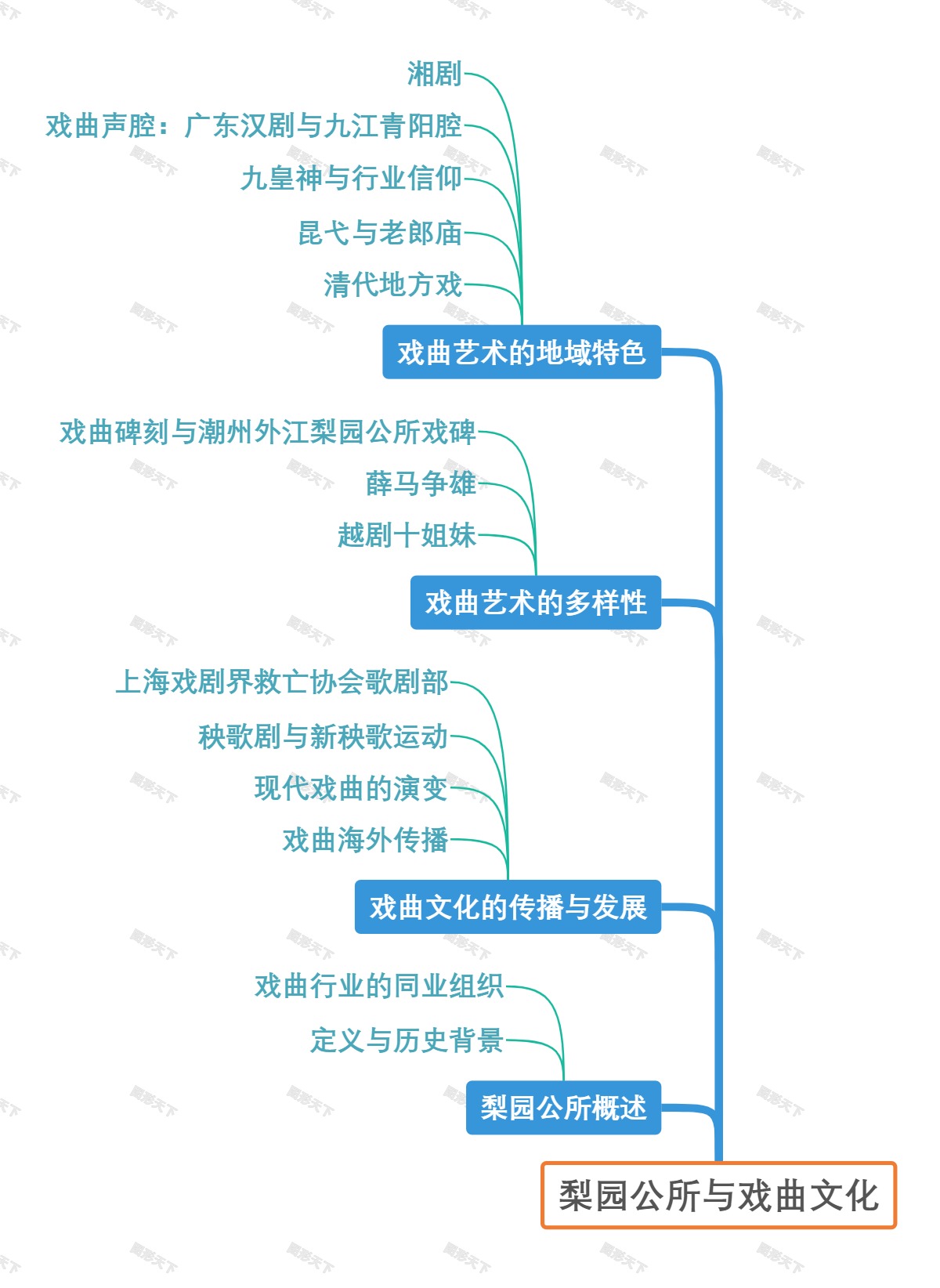 梨园公所与戏曲文化