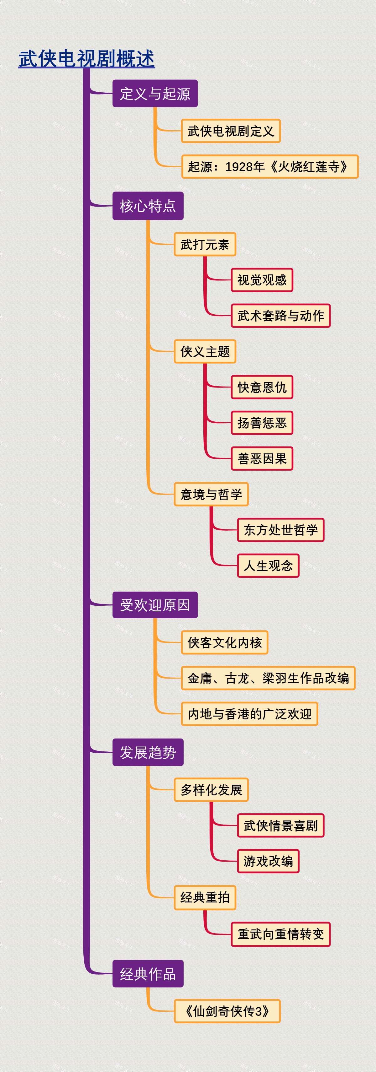 武侠电视剧概述