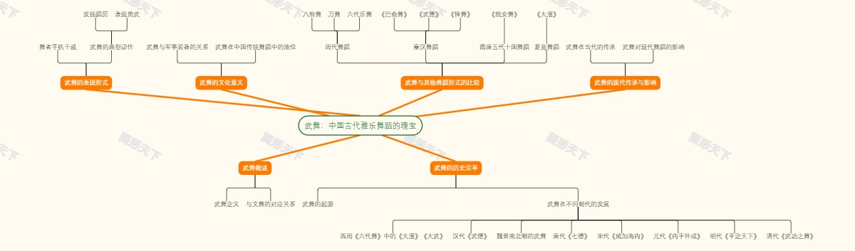 武舞：中国古代雅乐舞蹈的瑰宝