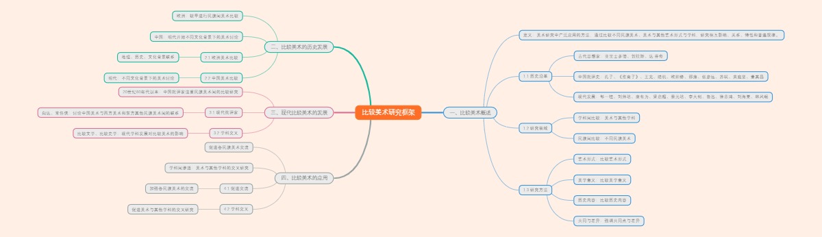 比较美术研究框架