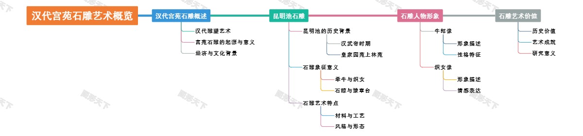 汉代宫苑石雕艺术概览