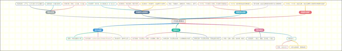 河北乱弹概述