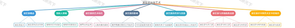 波臣派绘画艺术