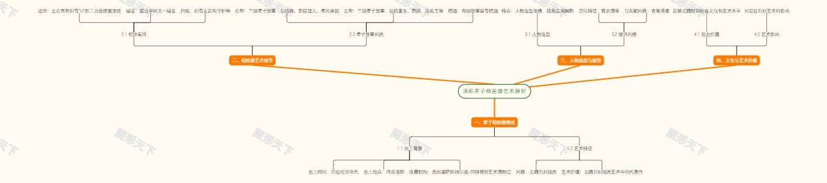 洛阳孝子棺画像艺术解析