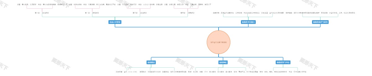 洛阳金代北曲三彩瓷枕