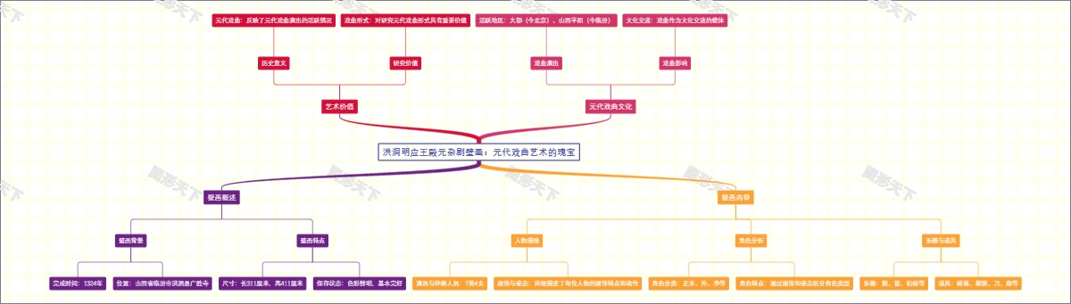 洪洞明应王殿元杂剧壁画：元代戏曲艺术的瑰宝