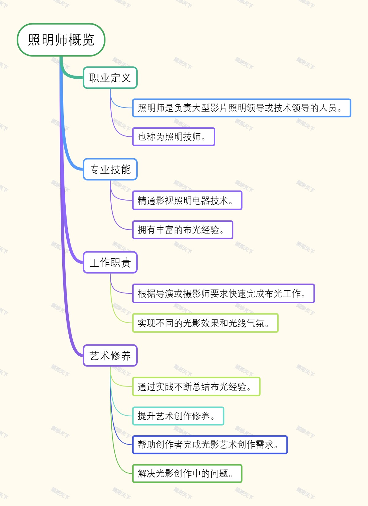 照明师概览