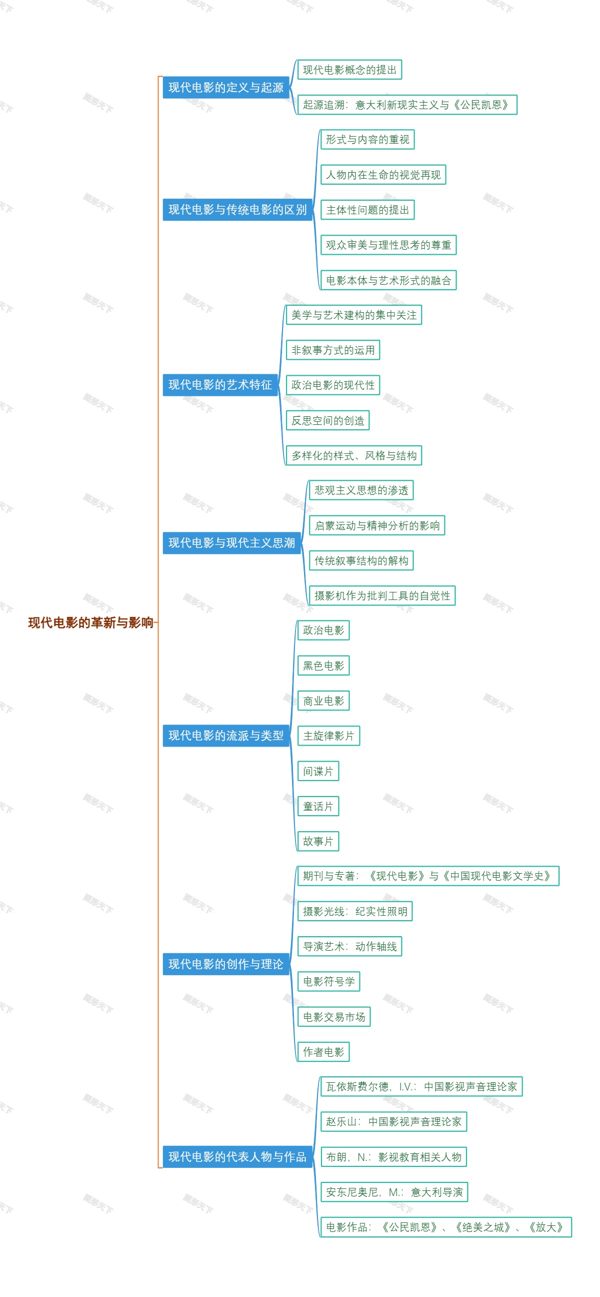 现代电影的革新与影响