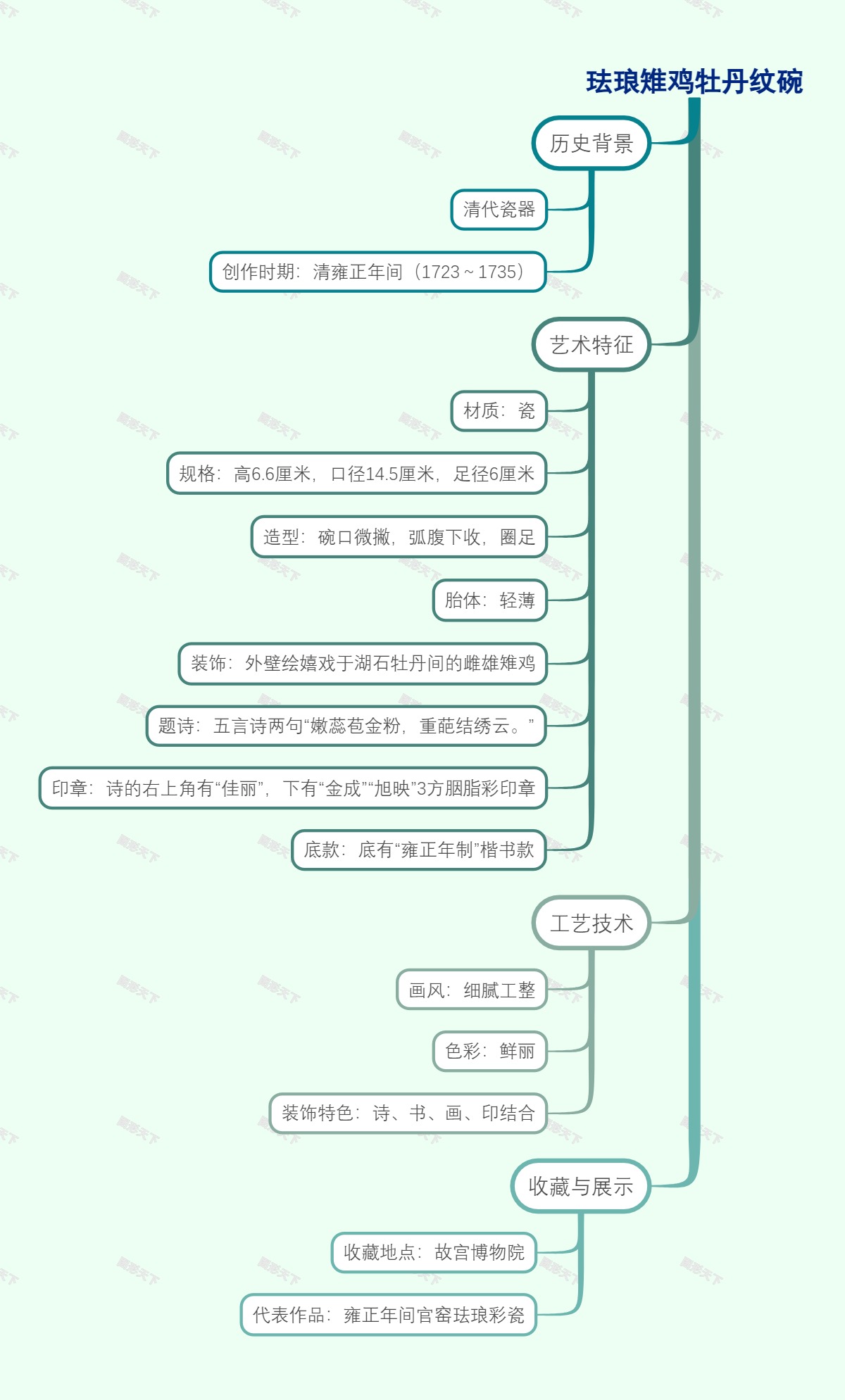 珐琅雉鸡牡丹纹碗