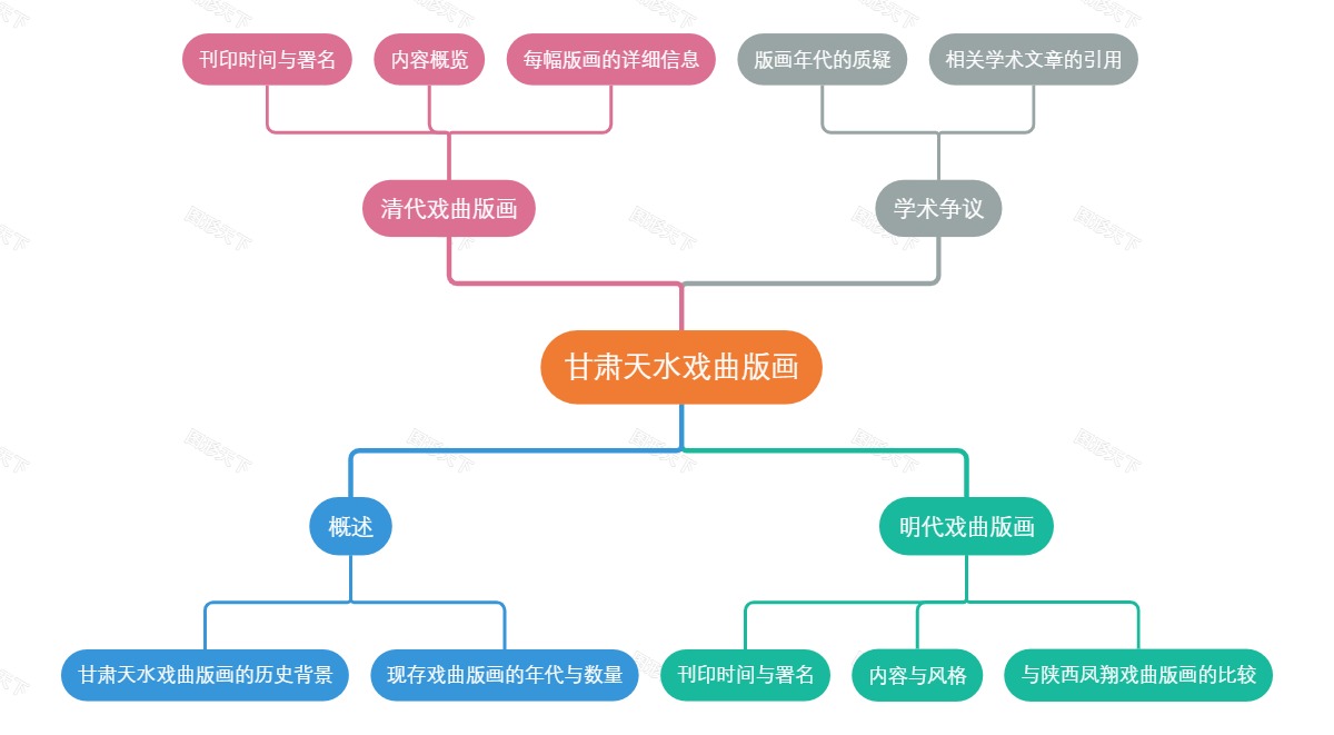 甘肃天水戏曲版画