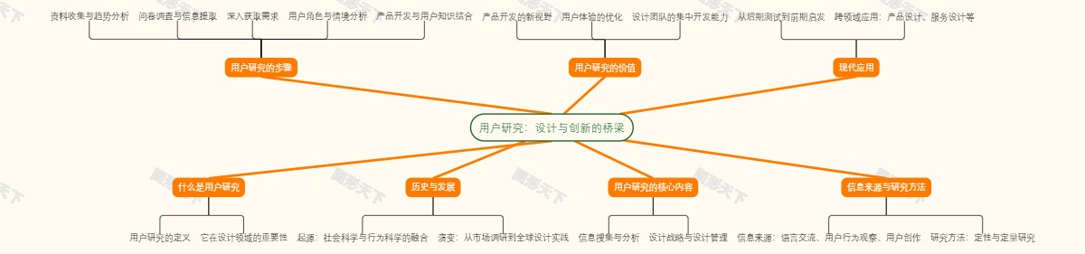 用户研究：设计与创新的桥梁