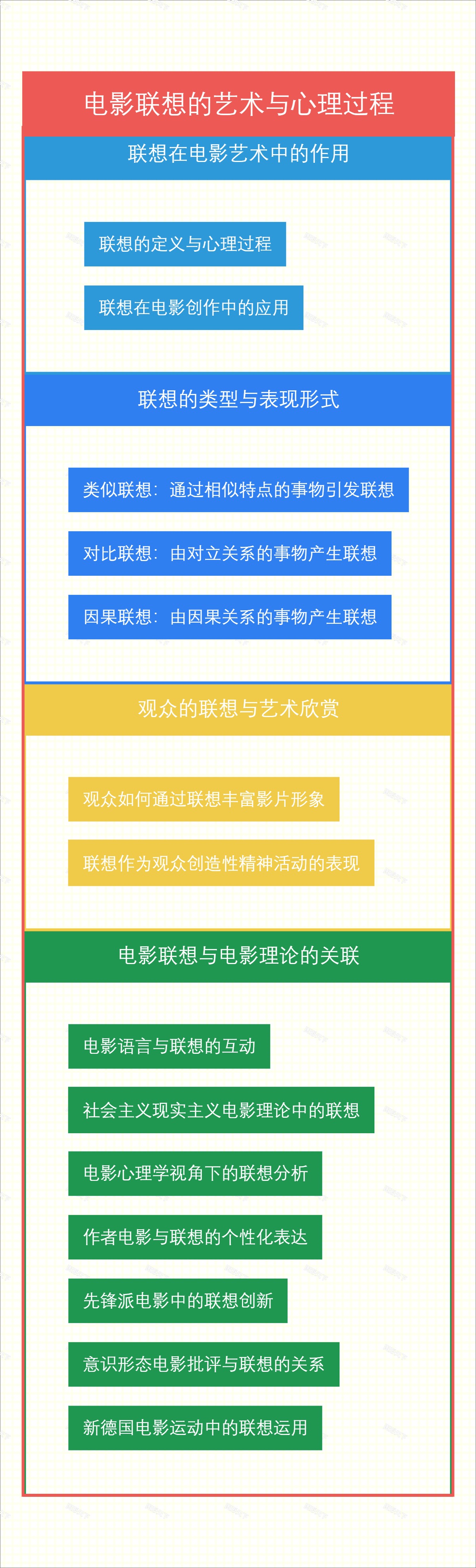 电影联想的艺术与心理过程