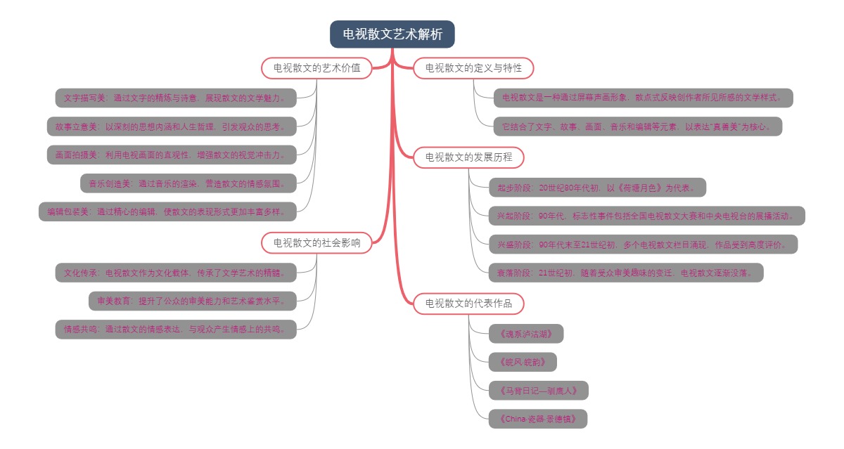 电视散文艺术解析