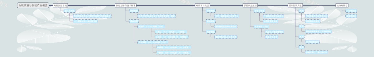 电视频道与影视产业概览