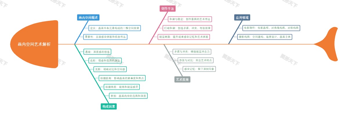 画内空间艺术解析