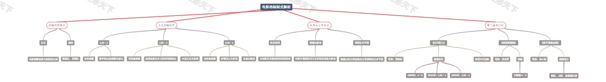 电影画幅制式解析