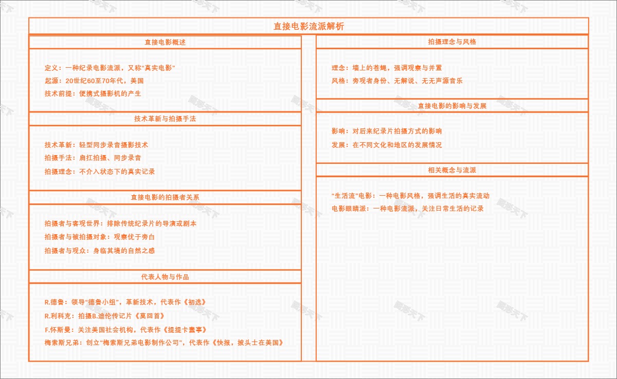 直接电影流派解析