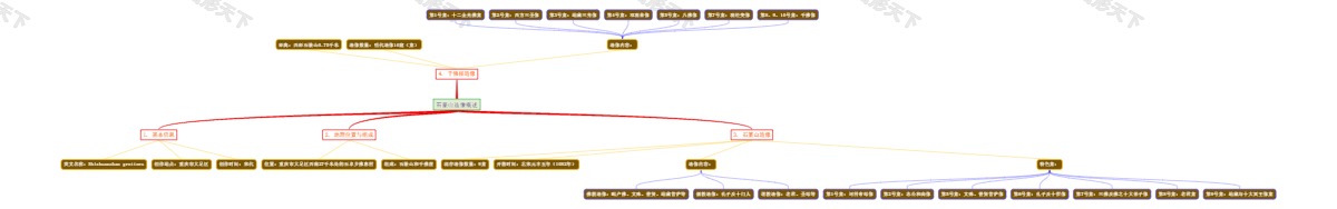 石篆山造像概述